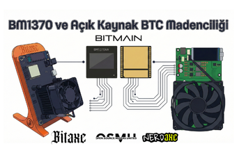 BM1370 ASIC Çipli Bitaxe ve NerdQaxe Madencileri
