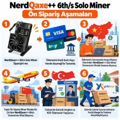 NerdQaxe++ 6Th/s Bitcoin Miner Rev 6.1