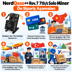NerdQaxe++ 6Th/s Bitcoin Miner Rev. 7