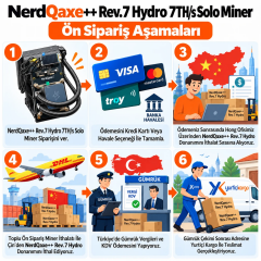 NerdQaxe++ Hydro 7 TH/s Solo Miner Rev7