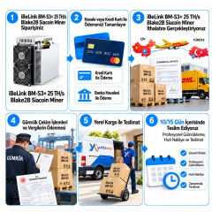 iBeLink BM-S3+ 25 TH/s Siacoin Miner - Blake2B ASIC
