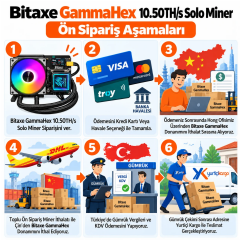 Bitaxe GammaHex 1300 8.4TH/s - 10.5TH/s Hydro Bitcoin Miner