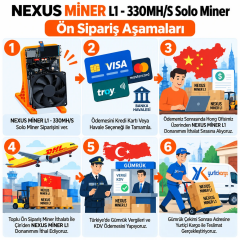 Nexus L1 330MH/s Dogecoin ve Litecoin Miner